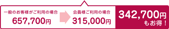 一般のお客様がご利用の場合1,136,100円　会員様ご利用の場合472,500円　663,600円もお得！