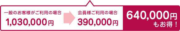 一般のお客様がご利用の場合に比べて640,000円もお得!!