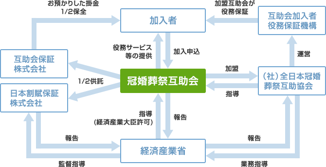 互助会