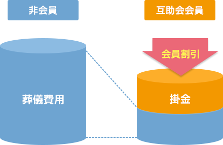 互助会のメリット