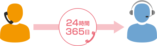 メリット４：もしもの時も電話1本で対応します