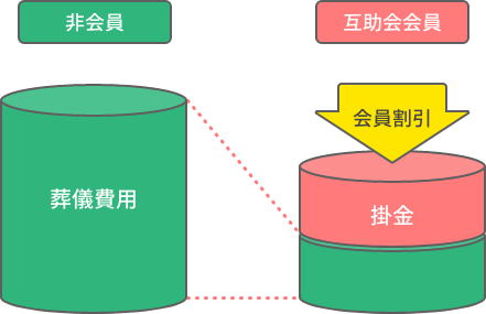 図