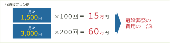 互助会プラン例