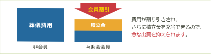 割引