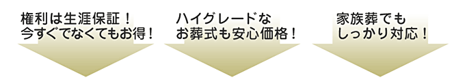 権利は生涯保証！今すぐでなくてもお得！、ハイグレードなお葬式も安心価格！、家族葬でもしっかり対応！