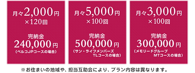 月々2,000円×120回　完納金240,000円（ベルコJPコースの場合）、月々5,000円×100回 完納金500,000円（サン・ライフメンバーズTLコースの場合）、月々3,000円×100回 完納金300,000円（メモリードグループMTコースの場合）※お住まいの地域や、担当互助会により、プラン内容は異なります。